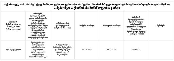 თეა ახვლედიანის დეკლარაცია