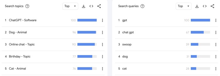 ტოპ ძიებები Hobbies and Leisure კატეგორიაში